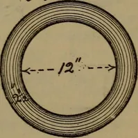 An illustration from The machinist and tool maker's instructor, containing an easy method of calculating and laying out difficult work in the machine shop .. (1896)