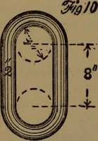 An illustration from The machinist and tool maker's instructor, containing an easy method of calculating and laying out difficult work in the machine shop .. (1896)