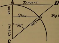 An illustration from The machinist and tool maker's instructor, containing an easy method of calculating and laying out difficult work in the machine shop .. (1896)