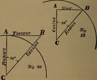 An illustration from The machinist and tool maker's instructor, containing an easy method of calculating and laying out difficult work in the machine shop .. (1896)