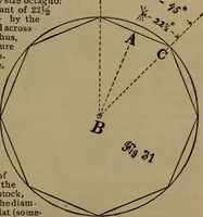 An illustration from The machinist and tool maker's instructor, containing an easy method of calculating and laying out difficult work in the machine shop .. (1896)