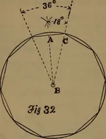 An illustration from The machinist and tool maker's instructor, containing an easy method of calculating and laying out difficult work in the machine shop .. (1896)