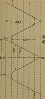 An illustration from The machinist and tool maker's instructor, containing an easy method of calculating and laying out difficult work in the machine shop .. (1896)