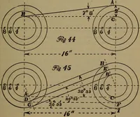 An illustration from The machinist and tool maker's instructor, containing an easy method of calculating and laying out difficult work in the machine shop .. (1896)