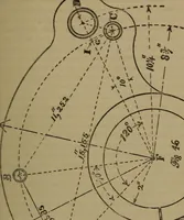 An illustration from The machinist and tool maker's instructor, containing an easy method of calculating and laying out difficult work in the machine shop .. (1896)
