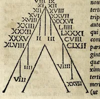 An illustration from Macrobii Ambrosii Avrelii Theodosii, viri consvlaris & illustris, In Somnium Scipionis lib. II ; Saturnaliorum lib. VII : ex uarijs ac uetustissimis codicibus recogniti & aucti (1542)