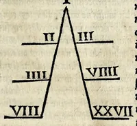 An illustration from Macrobii Ambrosii Avrelii Theodosii, viri consvlaris & illustris, In Somnium Scipionis lib. II ; Saturnaliorum lib. VII : ex uarijs ac uetustissimis codicibus recogniti & aucti (1542)