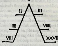 Picture 1 of 4 from Macrobii De somno Scipiõis : nec non De Saturnalibus libri : summa diligentia suo nitori restituti sunt, in quo plusq[uam] ter mille errores corriguntur : graecumq[ue] q[uo]d in olim impressis deerat fere oĩbus locis reponitur (1501), leaf 26