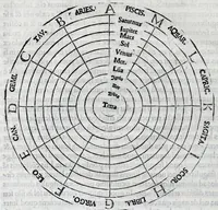 An illustration from Macrobii De somno Scipiõis : nec non De Saturnalibus libri : summa diligentia suo nitori restituti sunt, in quo plusq[uam] ter mille errores corriguntur : graecumq[ue] q[uo]d in olim impressis deerat fere oĩbus locis reponitur (1501)