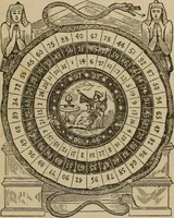 An illustration from Madame Zadkiel's Fortune teller and mirror of fate .. (1884)