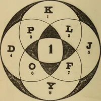 An illustration from Madame Zadkiel's Fortune teller and mirror of fate .. (1884)