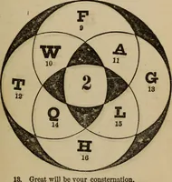 An illustration from Madame Zadkiel's Fortune teller and mirror of fate .. (1884)