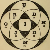 An illustration from Madame Zadkiel's Fortune teller and mirror of fate .. (1884)