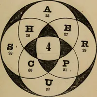 An illustration from Madame Zadkiel's Fortune teller and mirror of fate .. (1884)