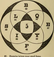 Picture 5 of 10 from Madame Zadkiel's Fortune teller and mirror of fate .. (1884), leaf 49