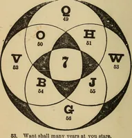 An illustration from Madame Zadkiel's Fortune teller and mirror of fate .. (1884)