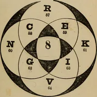 An illustration from Madame Zadkiel's Fortune teller and mirror of fate .. (1884)