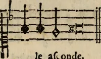 An illustration from Madrigali ... a cinqve voci. Libro primo[-sesto] .. (1611)