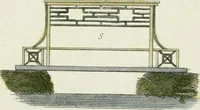 An illustration from Magazijn van tuin-sieraaden, of, Verzameling van modellen van aanleg en sieraad, voor groote en kleine lust-hoven, voorn amelijk van dezulke die, met weinig kosten, te maaken zijn (1802)