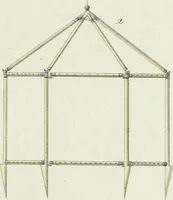 An illustration from Magazijn van tuin-sieraaden, of, Verzameling van modellen van aanleg en sieraad, voor groote en kleine lust-hoven, voorn amelijk van dezulke die, met weinig kosten, te maaken zijn (1802)