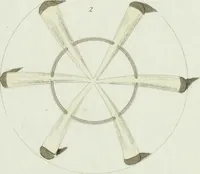 Picture 7 of 11 from Magazijn van tuin-sieraaden, of, Verzameling van modellen van aanleg en sieraad, voor groote en kleine lust-hoven, voorn amelijk van dezulke die, met weinig kosten, te maaken zijn (1802), leaf 16