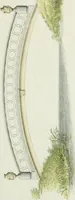 Picture 7 of 13 from Magazijn van tuin-sieraaden, of, Verzameling van modellen van aanleg en sieraad, voor groote en kleine lust-hoven, voorn amelijk van dezulke die, met weinig kosten, te maaken zijn (1802), leaf 14
