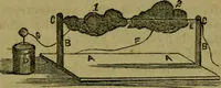 An illustration from The magician's own book, or The whole art of conjuring (1862)