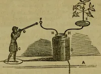 An illustration from The magician's own book, or The whole art of conjuring (1862)