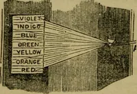 An illustration from The magician's own book, or The whole art of conjuring (1862)
