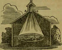 An illustration from The magician's own book, or The whole art of conjuring (1862)
