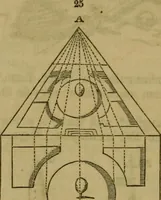 An illustration from The magician's own book, or The whole art of conjuring (1862)