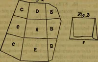 An illustration from The magician's own book, or The whole art of conjuring (1862)