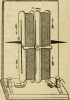 An illustration from Magic, pretended miracles, and remarkable natural phenomena (1855)