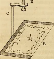 An illustration from Magic, pretended miracles, and remarkable natural phenomena (1855)