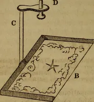 An illustration from Magic, pretended miracles, and remarkable natural phenomena (1855)