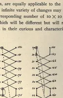 Picture 1 of 3 from Magic squares and cubes (1908), leaf 42