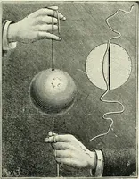An illustration from Magic; stage illusions and scientific diversions, including trick photography (1897)