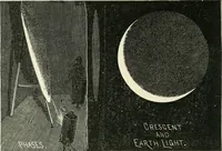 An illustration from Magic; stage illusions and scientific diversions, including trick photography (1897)