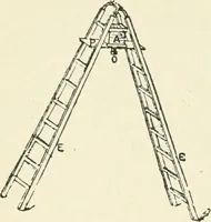 An illustration from Magic; stage illusions and scientific diversions, including trick photography (1897)