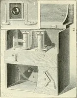 An illustration from Magic; stage illusions and scientific diversions, including trick photography (1897)