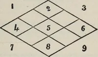 An illustration from Magic, white and black; or, The science of finite and infinite life, containing practical knowledge, instruction and hints for all sincere students of magic and occultism (1910)