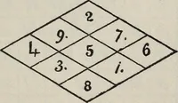 An illustration from Magic, white and black; or, The science of finite and infinite life, containing practical knowledge, instruction and hints for all sincere students of magic and occultism (1910)