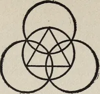 An illustration from Magic, white and black; or, The science of finite and infinite life, containing practical knowledge, instruction and hints for all sincere students of magic and occultism (1910)
