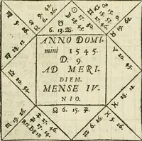 An illustration from Magna alchymia : dass ist ein Lehr vnd Vnterweisung von den offenbaren vnd verborgenlichen Naturen, Arten vnd Eigenschafften, allerhandt wunderlicher Erdtgewechssen, als Ertzen, Metallen, Mineren, Erdsäfften, Schwefeln, Mercurien, Saltzen vnd Gesteinen ... : jtem Onomasticum vnd Interpretatio oder aussführliche Erklerung, etliche frembde vnd (bey vielen hochgelarten, die der lateinischen und griechischen Sprach erfahren) vnbekante Nomina, Verba, Prouerbia, Dicta, Sylben, Caracter, vnd sonst Reden, deren nicht allein in des theuren Philosophi vnnd Medici Aurelij, Theophrasti Paracelsi von Hohenheim, sondern auch in anderer Authorum Schrifften, hin vnd wider weitleufftig gedacht, welche hie zusammen nach dem Alphabet verzeichnet (1587)