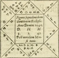 An illustration from Magna alchymia : dass ist ein Lehr vnd Vnterweisung von den offenbaren vnd verborgenlichen Naturen, Arten vnd Eigenschafften, allerhandt wunderlicher Erdtgewechssen, als Ertzen, Metallen, Mineren, Erdsäfften, Schwefeln, Mercurien, Saltzen vnd Gesteinen ... : jtem Onomasticum vnd Interpretatio oder aussführliche Erklerung, etliche frembde vnd (bey vielen hochgelarten, die der lateinischen und griechischen Sprach erfahren) vnbekante Nomina, Verba, Prouerbia, Dicta, Sylben, Caracter, vnd sonst Reden, deren nicht allein in des theuren Philosophi vnnd Medici Aurelij, Theophrasti Paracelsi von Hohenheim, sondern auch in anderer Authorum Schrifften, hin vnd wider weitleufftig gedacht, welche hie zusammen nach dem Alphabet verzeichnet (1587)