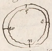 An illustration from Magneticall observations (1673)