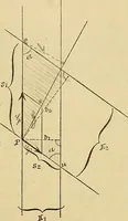 An illustration from Magnetische Kraftfelder : die Erscheinungen des Magnetismus, Elektromagnetismus und der Induktion dargestellt auf Grund des Kraftlinien-Begriffe (1905)