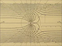 An illustration from Magnetische Kraftfelder : die Erscheinungen des Magnetismus, Elektromagnetismus und der Induktion dargestellt auf Grund des Kraftlinien-Begriffe (1905)