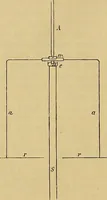 An illustration from Magnetische Kraftfelder : die Erscheinungen des Magnetismus, Elektromagnetismus und der Induktion dargestellt auf Grund des Kraftlinien-Begriffe (1905)