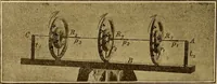 An illustration from Magnetische Kraftfelder : die Erscheinungen des Magnetismus, Elektromagnetismus und der Induktion dargestellt auf Grund des Kraftlinien-Begriffe (1905)